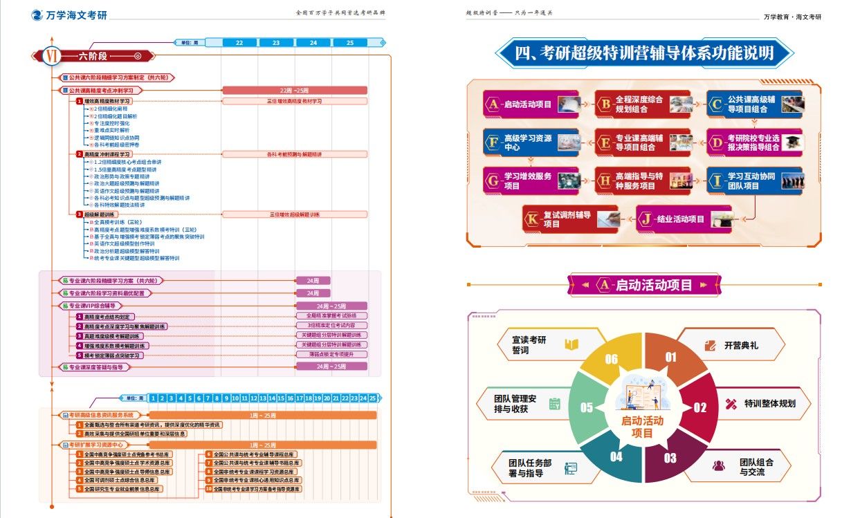 海文考研全年、半年集训营